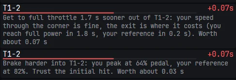 Two coach findings for turns 1 to 2: get to full throttle 1.7 seconds sooner because corner speed is fine and the exit is where it costs, reaching full power in 1.8 seconds against the reference's 0.2 seconds, worth 0.07 seconds; and brake harder because you peak at 64 percent pedal against the reference's 82 percent, worth 0.03 seconds.