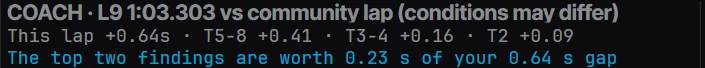 The coach header: typical lap 1.18 seconds off, split into T10-11 1.32, T4 0.12, T1-3 0.08 and straights 1.20, a line stating the top two findings are worth 1.18 seconds of your 1.18 second gap, and a note that 6 of 7 laps were eligible with 1 invalid.