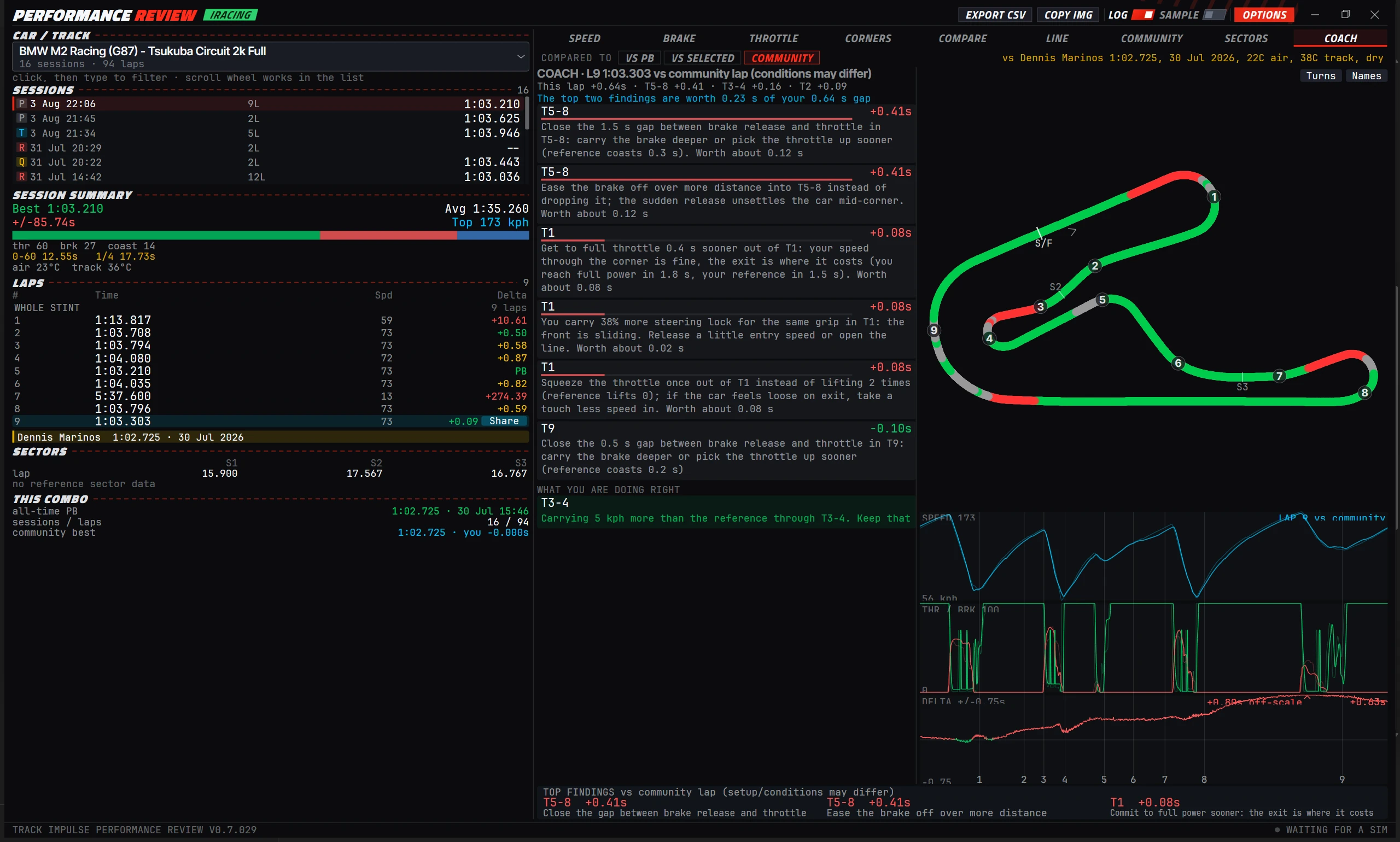 The Track Impulse Performance Review window on the Coach tab in iRacing: session and lap lists on the left, ranked coach findings for T1-3, T10-11, T4, T8-9 and T7 with a cost in seconds on each, a straight losses block, a what you are doing right list, a track map coloured by throttle and brake, and speed, pedal and delta traces.