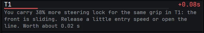 A coach finding for Turn 1: you carry 38 percent more steering lock for the same grip, the front is sliding, so release a little entry speed or open the line. Worth about 0.02 seconds.